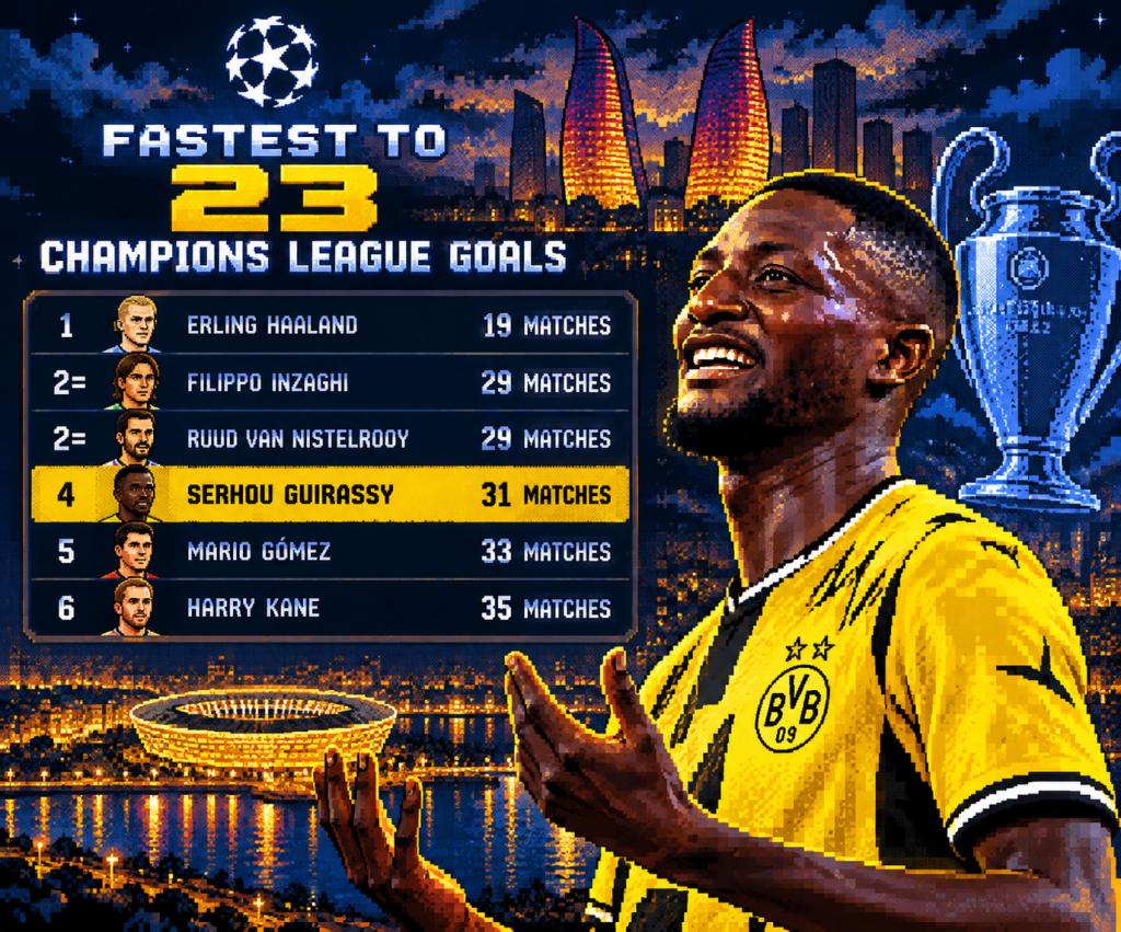 Graphic listing the fastest players to score 23 Champions League goals, featuring Serhou Guirassy in fourth place with 31 matches, alongside Erling Haaland, Filippo Inzaghi, Ruud van Nistelrooy, Mario Gómez, and Harry Kane.